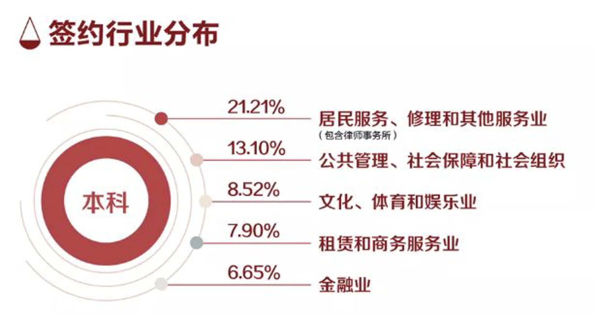 志君律师事务所