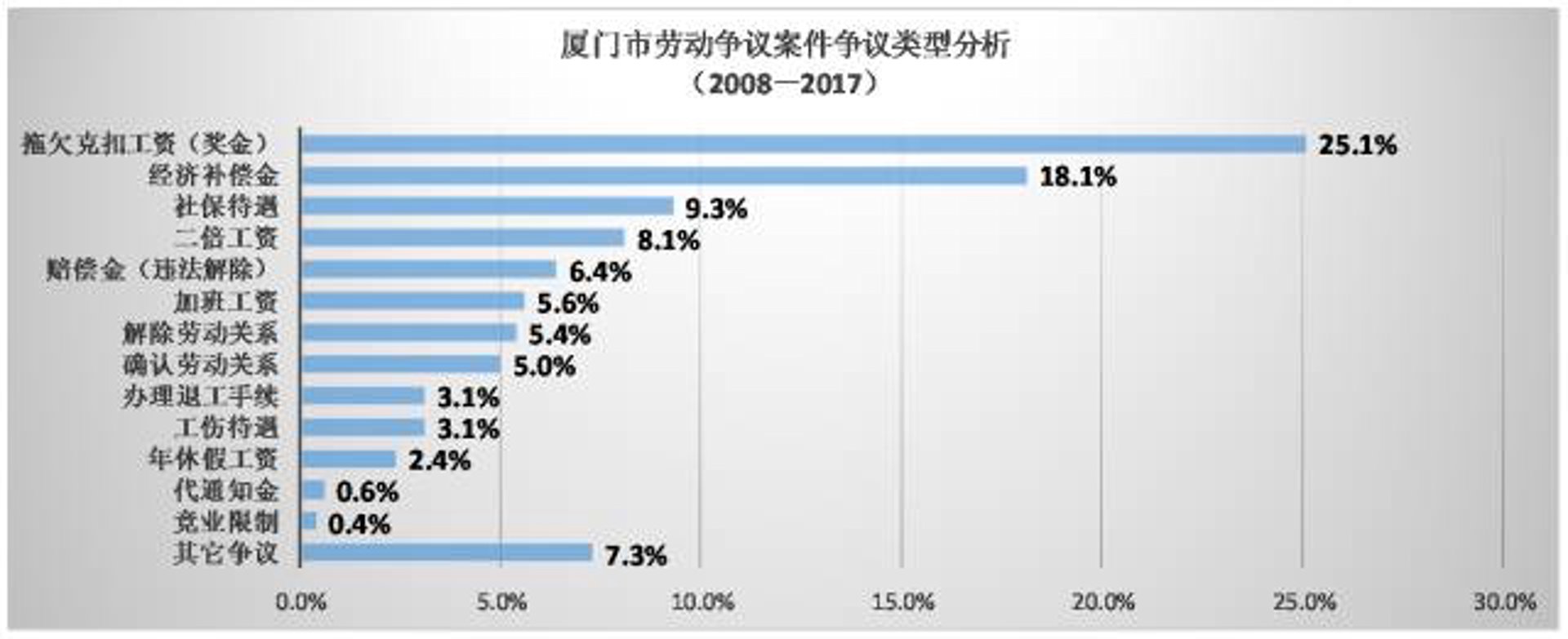 志君律师事务所
